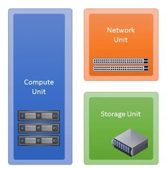 Converged Infrastructure